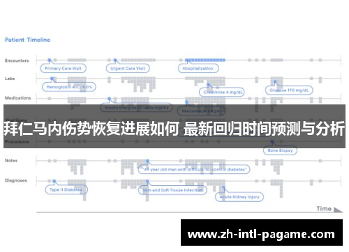 拜仁马内伤势恢复进展如何 最新回归时间预测与分析