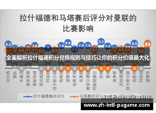 全面解析拉什福德积分兑换规则与技巧让你的积分价值最大化