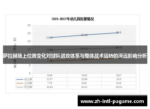 萨拉赫场上位置变化对球队进攻体系与整体战术运转的深远影响分析