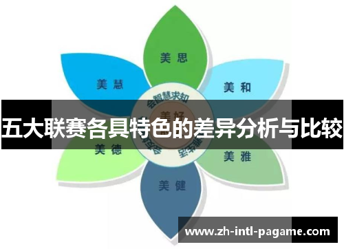五大联赛各具特色的差异分析与比较 五大联赛各具特色的差异分析与比较