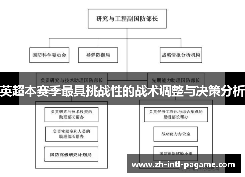 英超本赛季最具挑战性的战术调整与决策分析