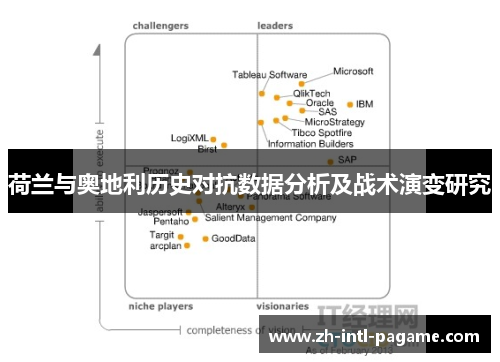 荷兰与奥地利历史对抗数据分析及战术演变研究