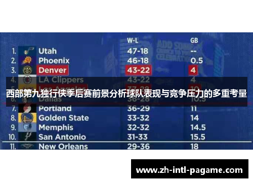 西部第九独行侠季后赛前景分析球队表现与竞争压力的多重考量 西部第九独行侠季后赛前景分析球队表现与竞争压力的多重考量