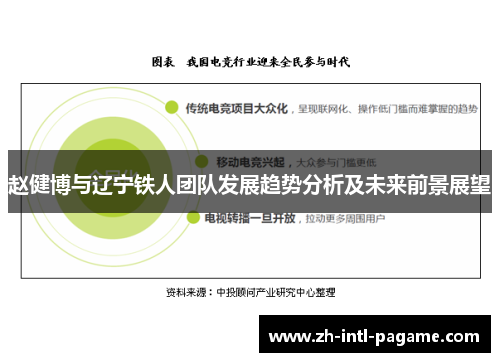 赵健博与辽宁铁人团队发展趋势分析及未来前景展望