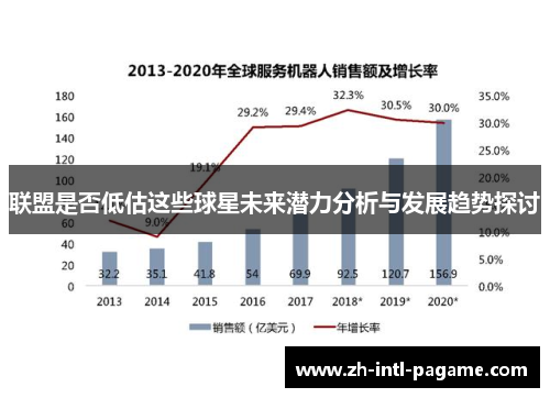 联盟是否低估这些球星未来潜力分析与发展趋势探讨