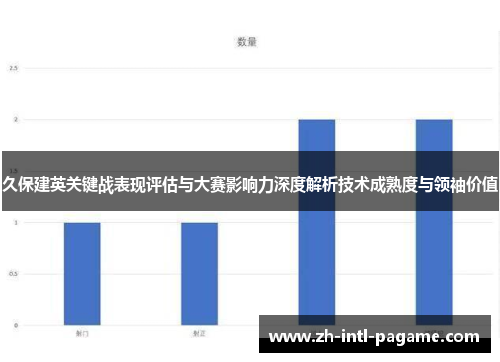 久保建英关键战表现评估与大赛影响力深度解析技术成熟度与领袖价值 久保建英关键战表现评估与大赛影响力深度解析技术成熟度与领袖价值