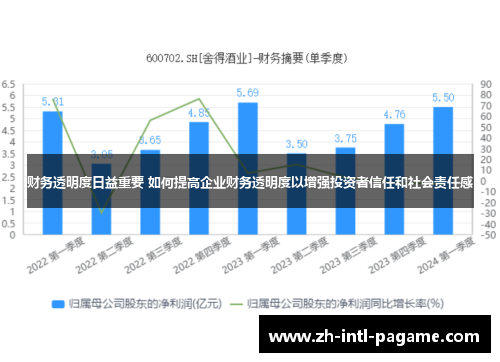 财务透明度日益重要 如何提高企业财务透明度以增强投资者信任和社会责任感