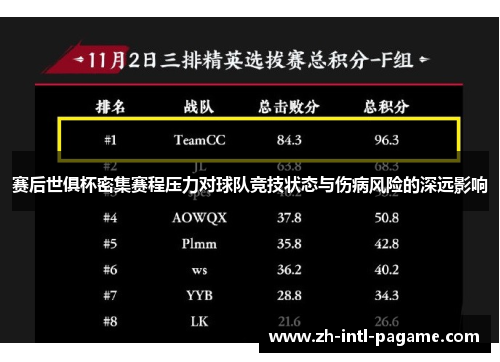 赛后世俱杯密集赛程压力对球队竞技状态与伤病风险的深远影响