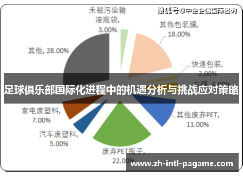 足球俱乐部国际化进程中的机遇分析与挑战应对策略