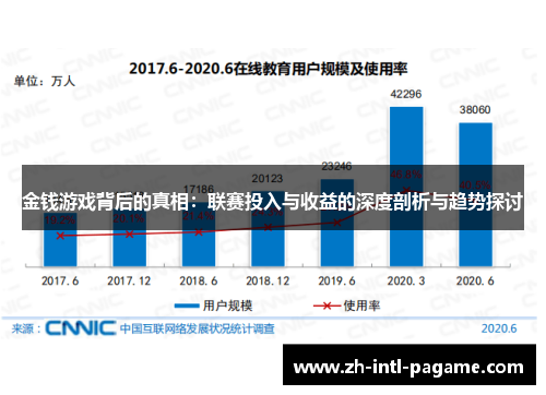 金钱游戏背后的真相：联赛投入与收益的深度剖析与趋势探讨