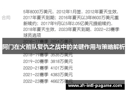 阿门在火箭队复仇之战中的关键作用与策略解析